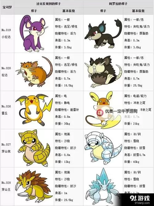 《口袋妖怪太阳》流程攻略 剧情及试炼全攻略图1
