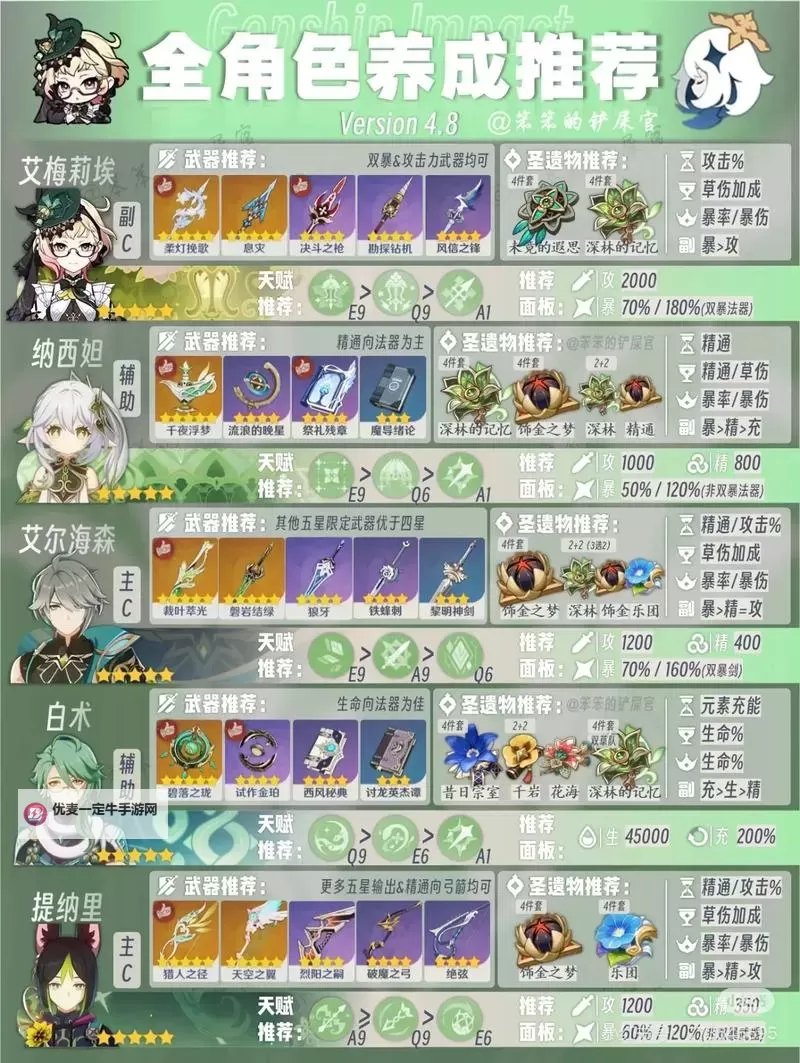 《原神》4.8艾梅莉埃全面培养攻略 调香师艾梅莉埃怎么培养图1