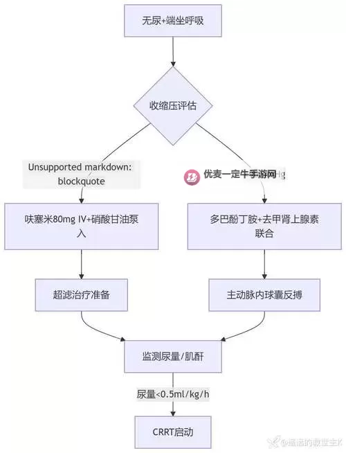 血源 图文攻略 治愈教会上层图文流程图1