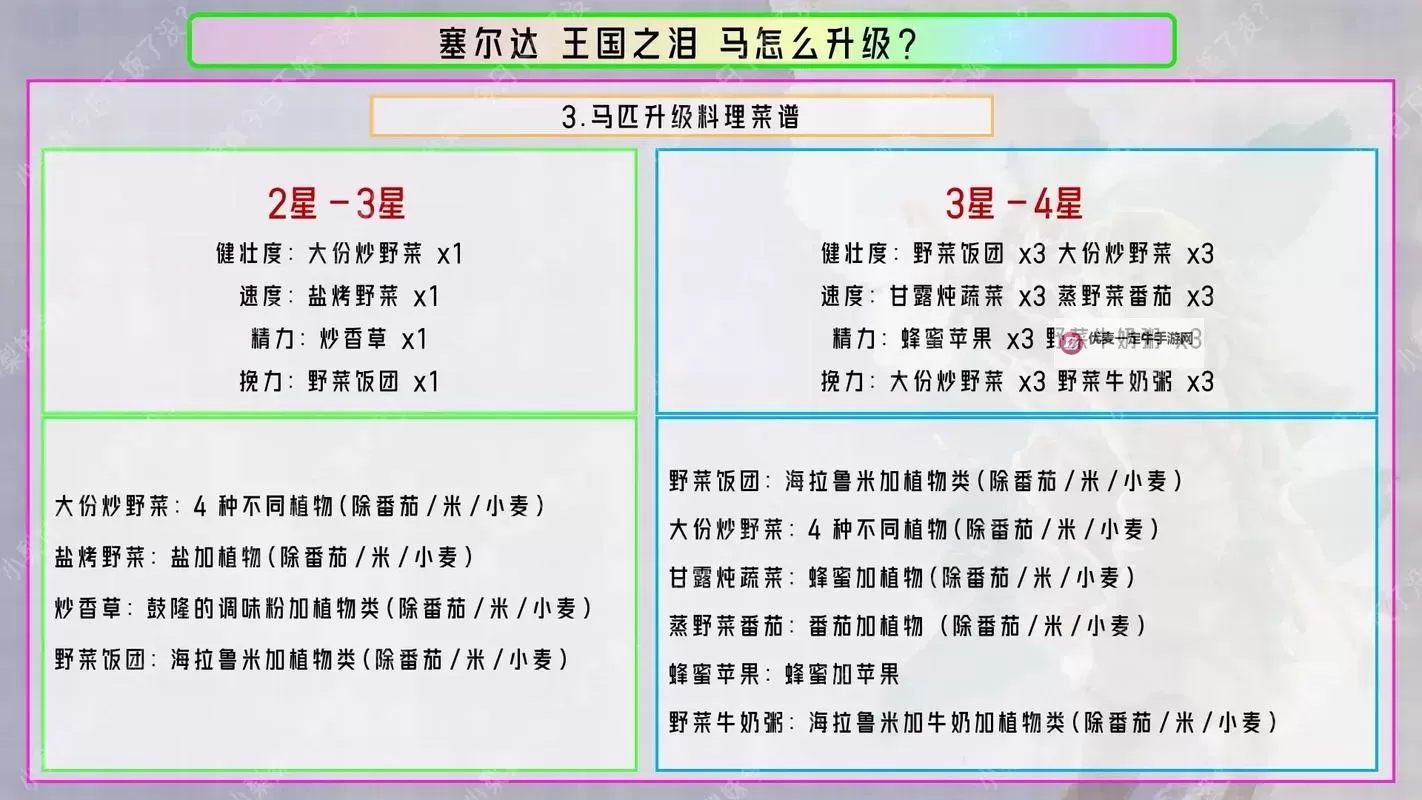 《塞尔达传说王国之泪》马匹升级料理一览图2