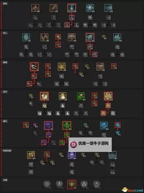 《暗黑破坏神4》游侠穿透割草流BD详解图1