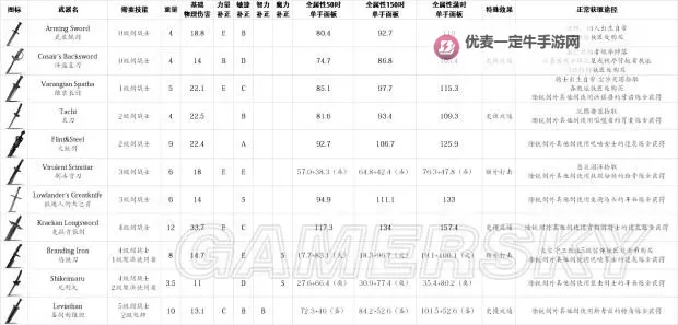 《盐和避难所》法师武器及配置开局心得图1