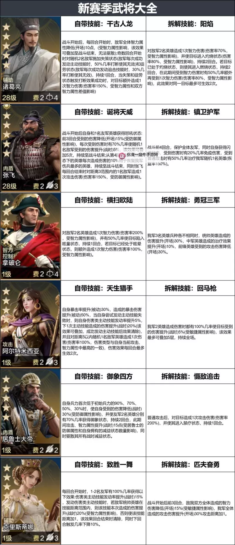 《世界启元》S2赛季文明特性讲解图1