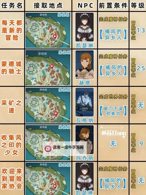 《原神》2.4版世界任务缝隙间的梦完成步骤图2