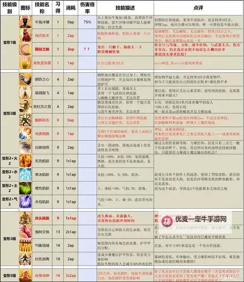 《神界原罪2》图文攻略 全剧情流程全任务攻略图1
