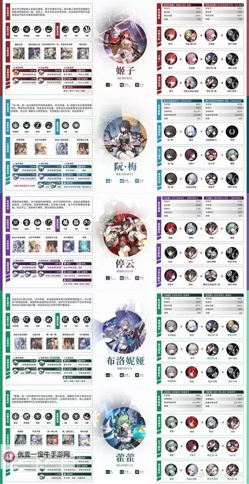 《崩坏星穹铁道》大黑塔出装培养数据详解图1