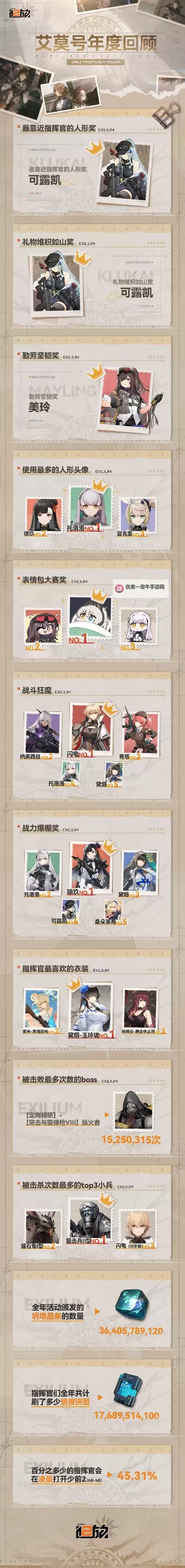 《少女前线2追放》金配件词条统计 金配件词条概率统计图1