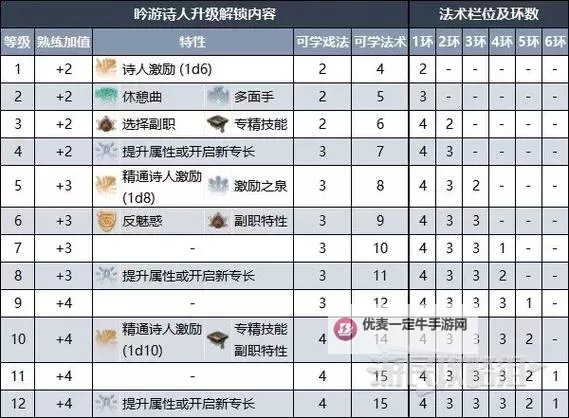 《博德之门3》实用五环法术推荐与效果一览图2