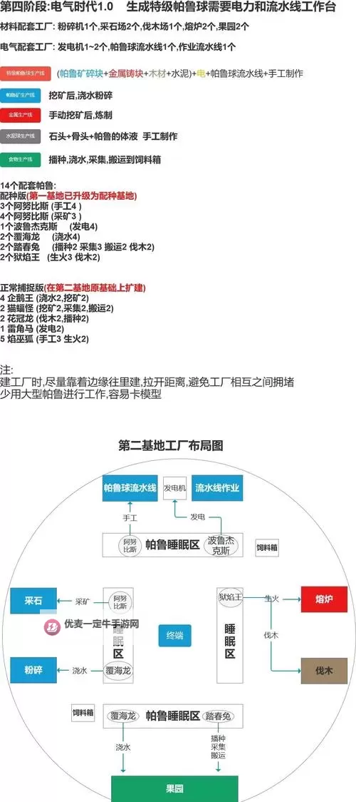《幻兽帕鲁》上手图文指南 游戏目标、制作建造与帕鲁培养教学图1