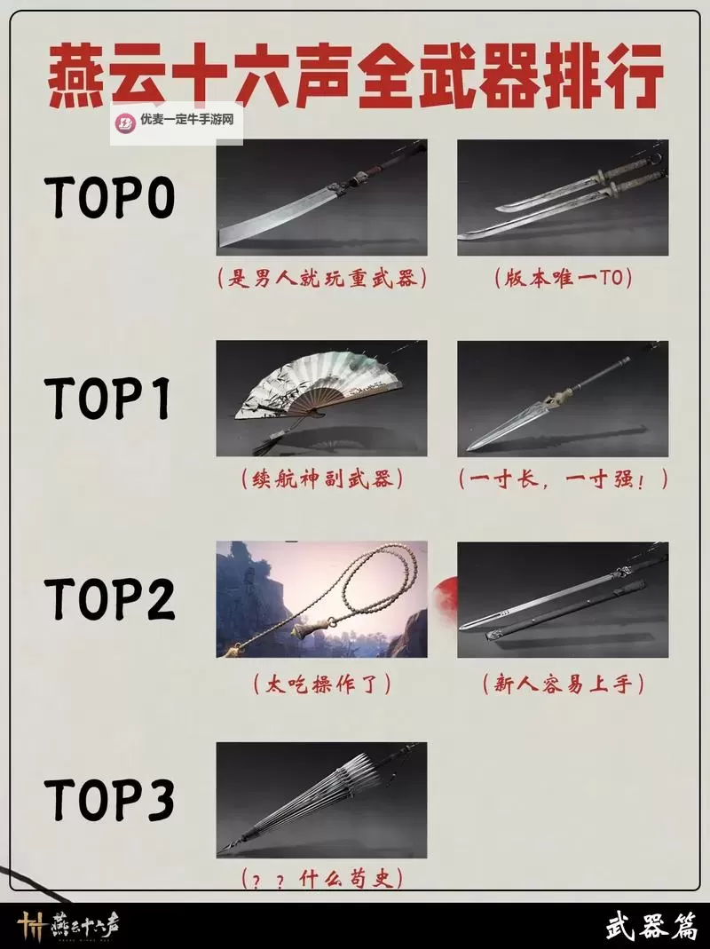 《燕云十六声》装备系统详解 套装获取方式分享图1