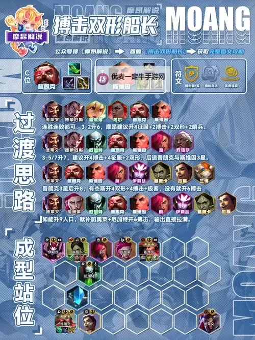 《征服与荣耀》阵容推荐：新手玩家实用阵容搭配！图1
