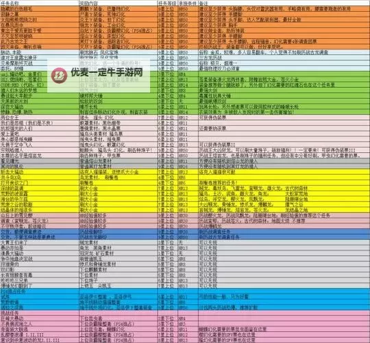 《怪物猎人世界》生化危机联动任务与奖励解析图1