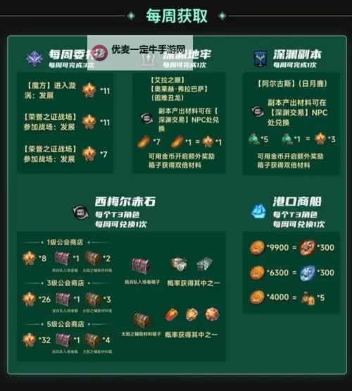 《命运方舟》养号思路详解 怎么养号图1