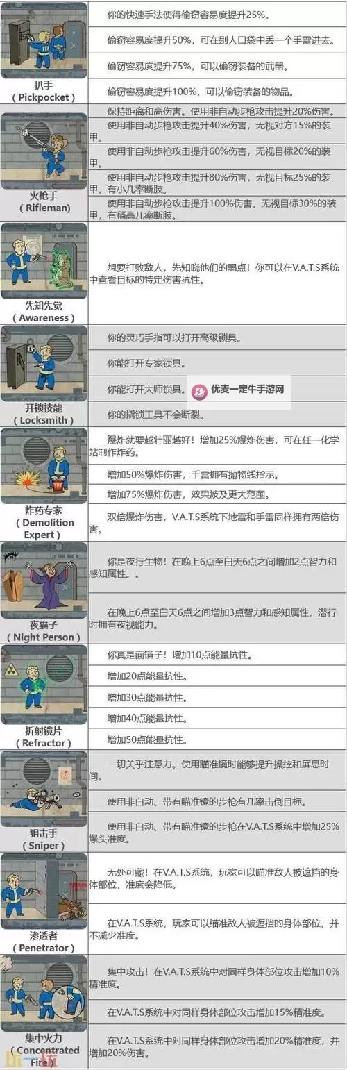 《辐射4》保全所有队友方法介绍 怎么保全所有队友图1