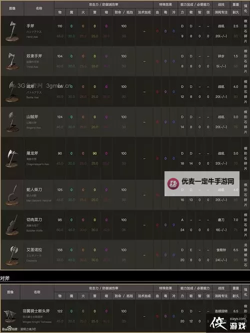 《黑暗之魂3》套装及武器图鉴效果一览 装备图鉴图1