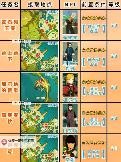 《原神》2.4版世界任务缝隙间的梦完成步骤图1