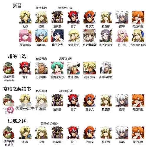 《异度旅人》新手开荒攻略  异度旅人新人游戏机制玩法介绍图1