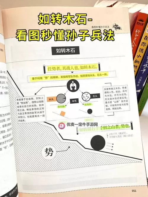《世界启元》孙武使用指南 世界启元孙武怎么玩图1