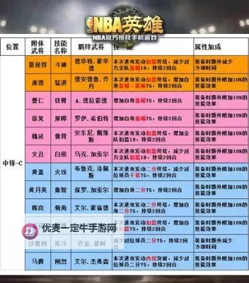 《飞翔之光》英雄攻略：人偶小姐技能&用法详解！图1