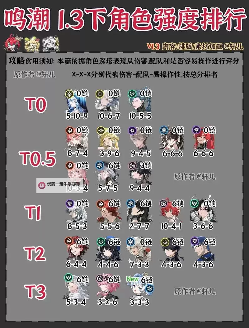 《鸣潮》开服角色强度榜图1