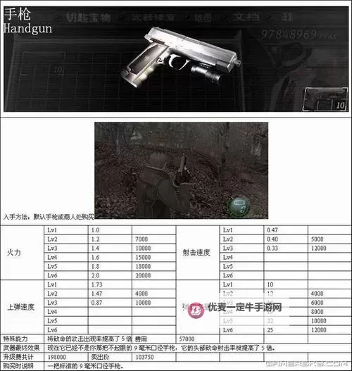 《生化危机4重制版》无限弹药、耐久武器获取方法 无限火箭筒怎么获得图1