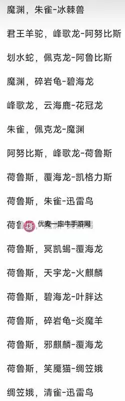 《幻兽帕鲁》配种教程 配种表及配种机制详解图1