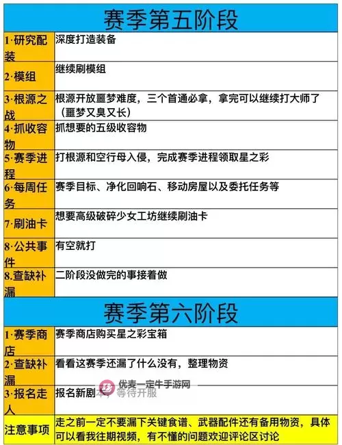 《七日世界》前期生存攻略图1