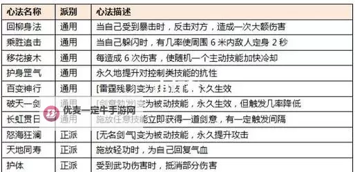 《侠客风云传前传》搭配九阳神功拳法推荐图2