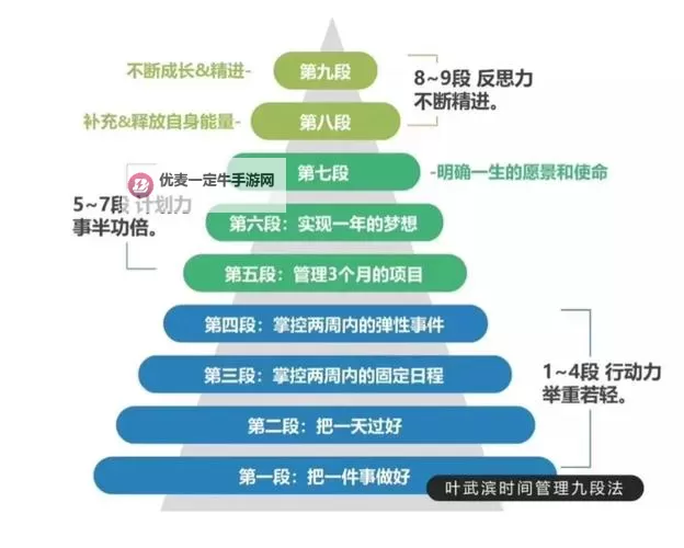 《开放空间》生活技能攻略：生活技能玩法系统详解&精力分配指南！图1