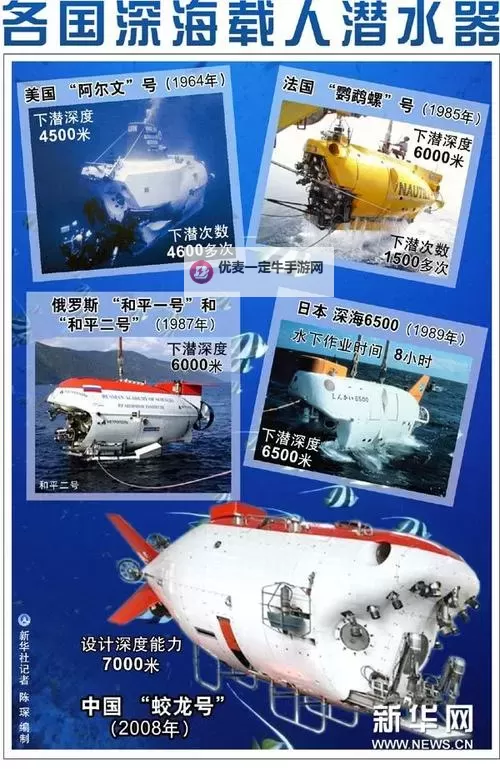 深海双开挂机软件推荐  怎么双开深海详细图文教程图1