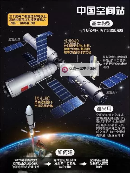 《无人深空》空间站与异象功能介绍图1