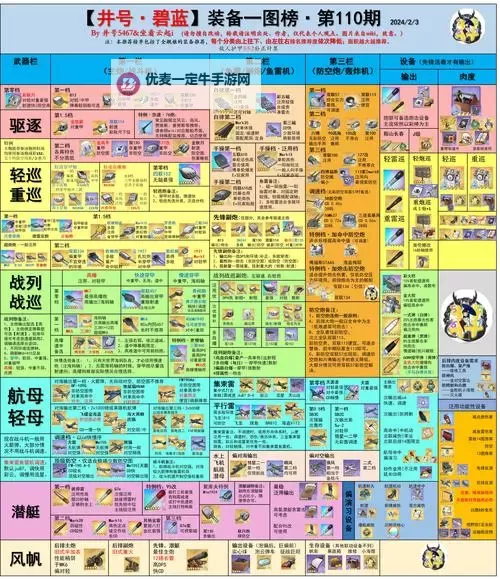 碧蓝航线新手装备推荐 碧蓝航线萌新装备选择攻略图1