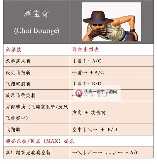 《下一站江湖2》拳法装备搭配推荐 拳法流派怎么玩图2