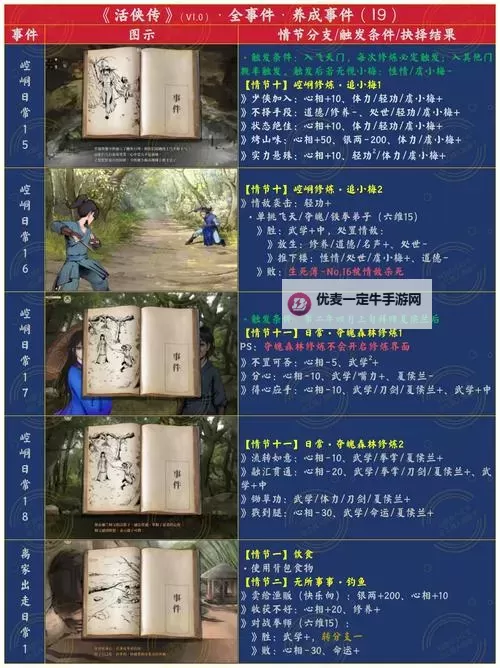 《活侠传》武学秘籍满级加成及技能一览图2