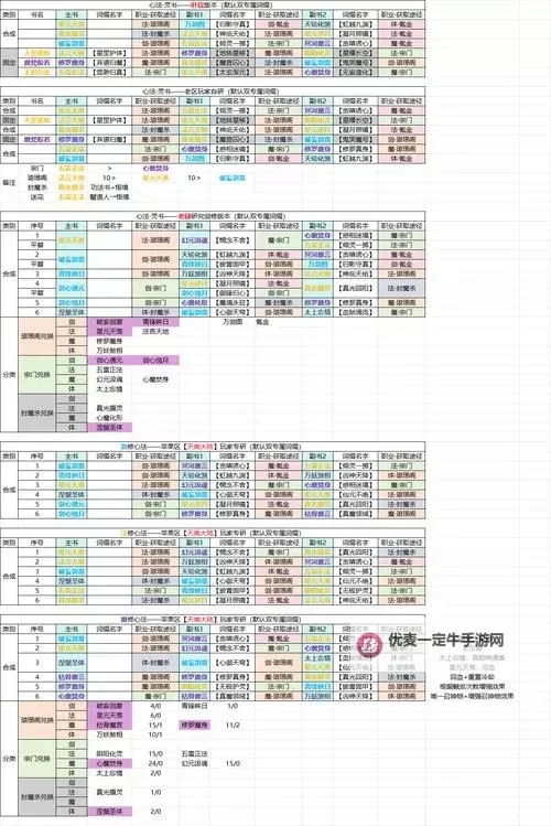《凡人修仙传人界篇》玩家投稿仙窍玩法攻略图1