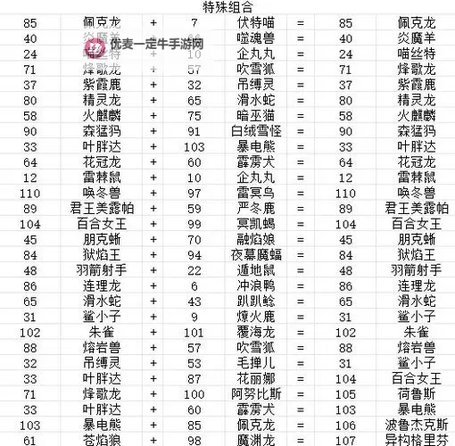 《幻兽帕鲁》传说词条配种继承方法 孵蛋怎么继承传说技能图2