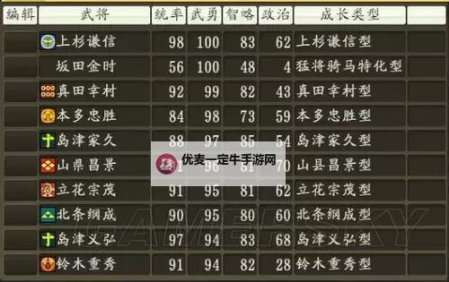 《信长之野望14威力加强版》武将全成长型代表一览及成长型特性介绍图2