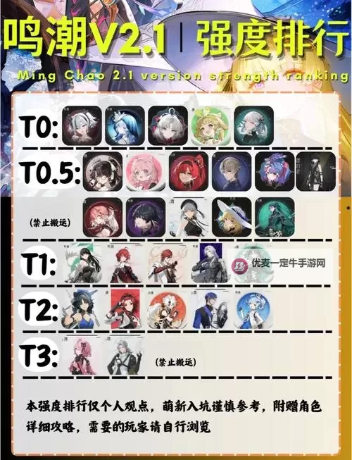 《鸣潮》各角色强度分析图1