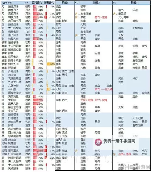《侠客风云传》不合理的操作细节详解图1