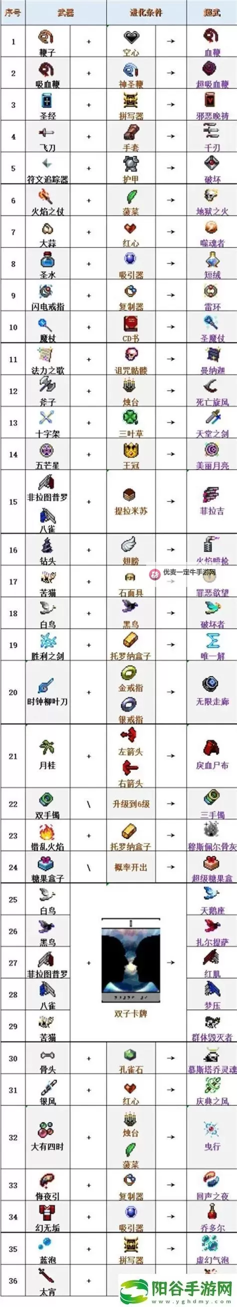 《吸血鬼幸存者》无限刷金蛋方法图2