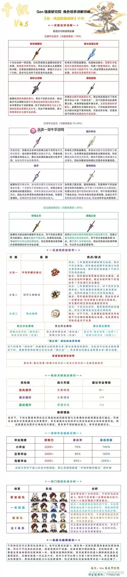 《原神》千织装备及配队推荐图1