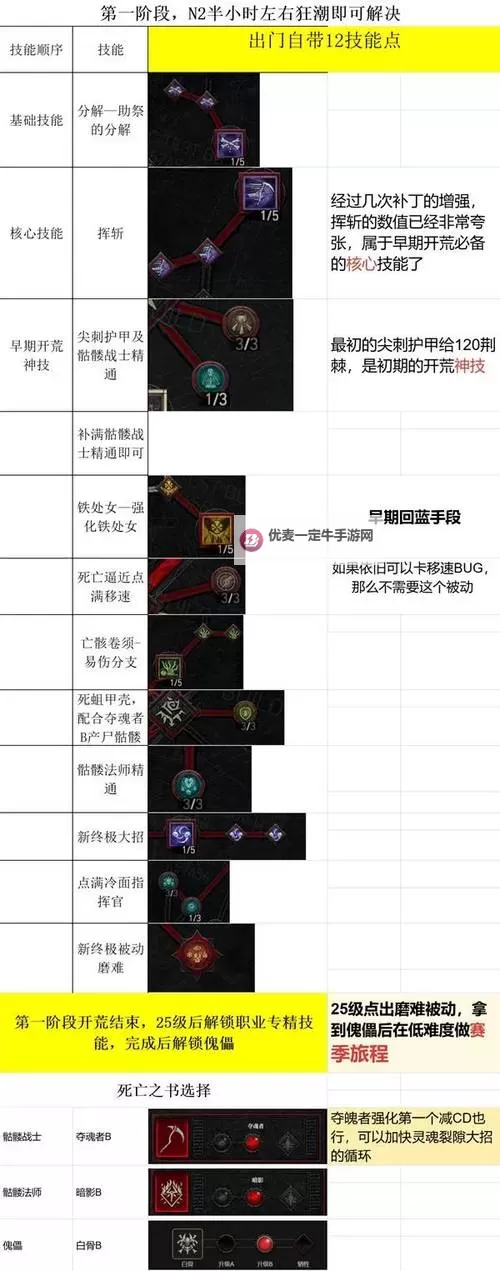 《暗黑破坏神4》第四赛季升级开荒步骤图1
