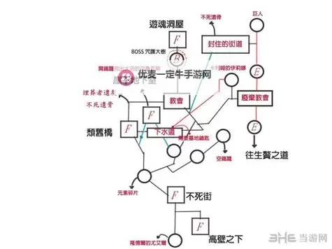 《黑暗之魂3》图文流程攻略 全收集攻略及BOSS战解析图1