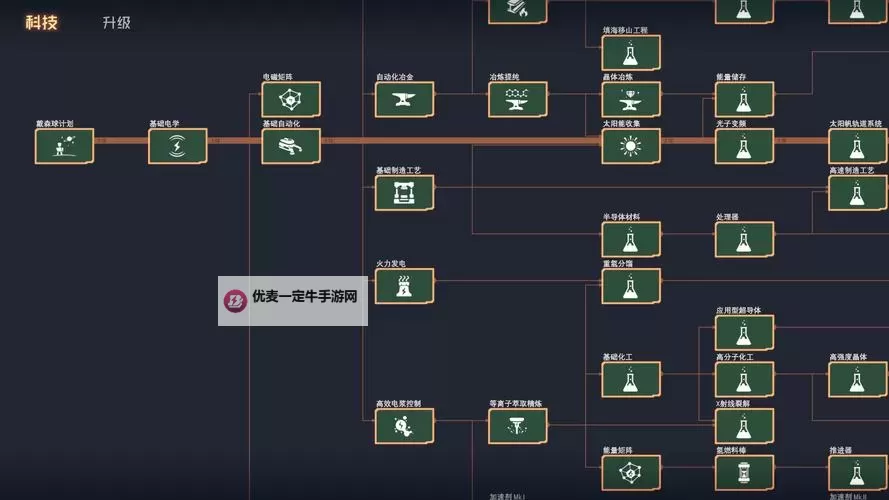 《戴森球计划》各阶段生产思路图1