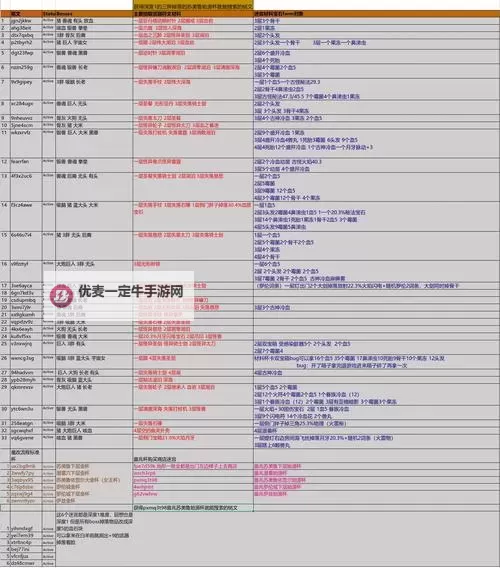 《血源》刷宝石位置一览 血源宝石在哪刷图2