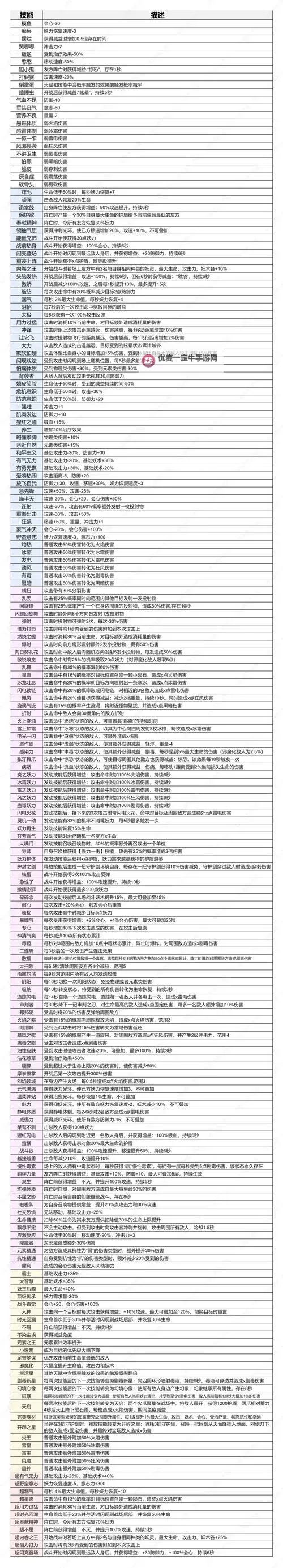 《妖之乡》EA版全天赋效果一览图2