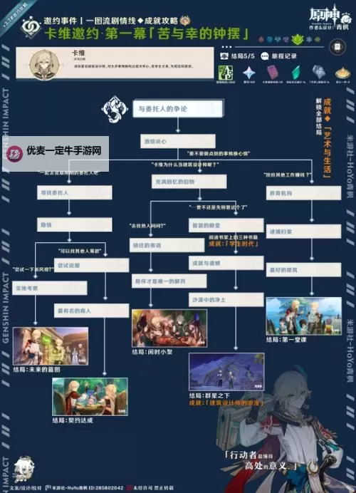 《原神》3.7卡维邀约事件攻略图1