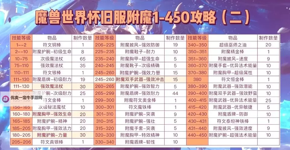 《黑暗之魂3》1.35规则强制附魔、强制施法BUG用法 1.35怎么强制附魔图1