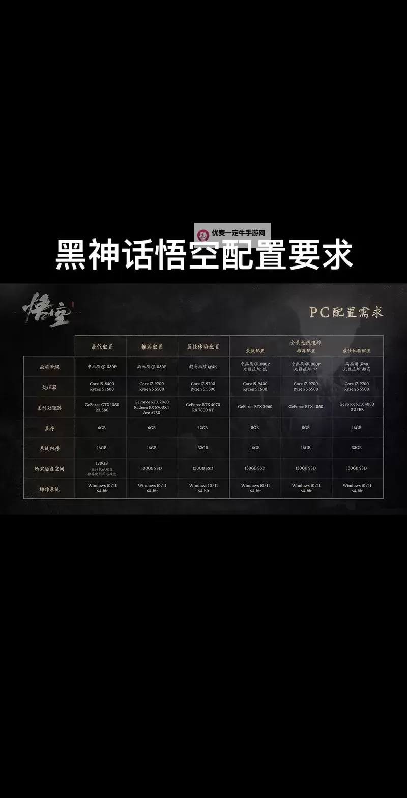 《黑神话悟空》高周目雷伤流毕业配装攻略 雷伤流出装与加点教学图1