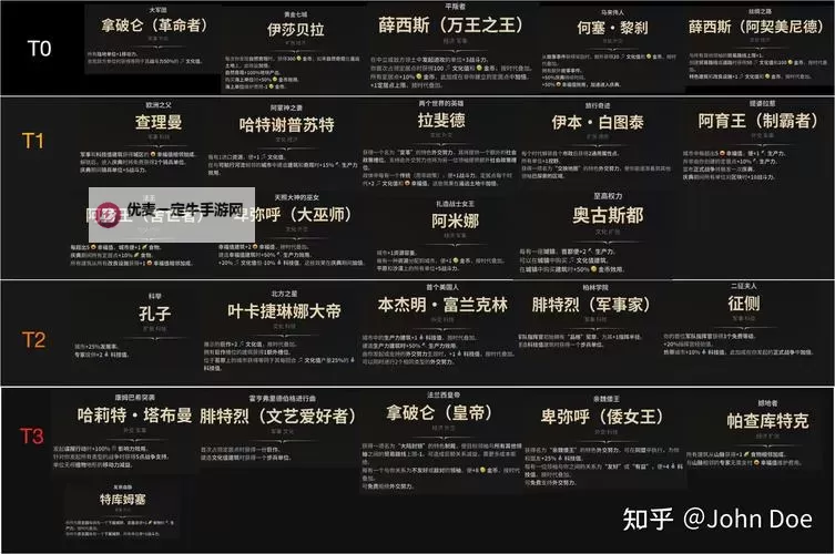 《文明7》法兰西帝国特点介绍 法兰西帝国特性一览图1